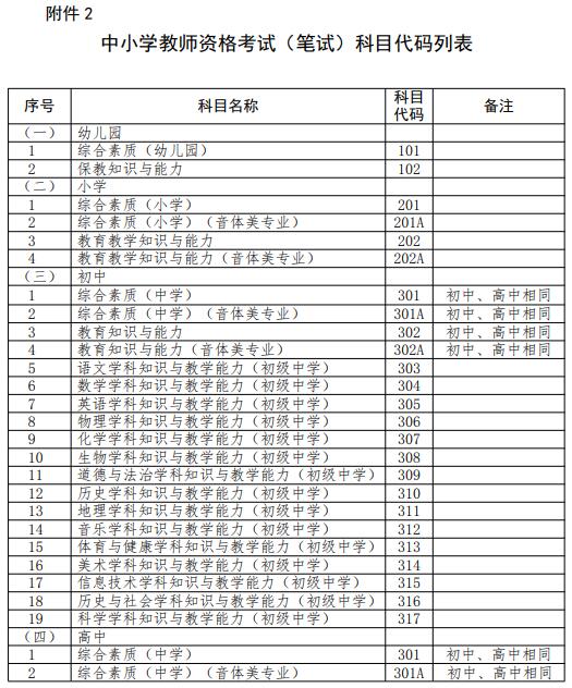 附件2：中小学教师资格考试（笔试）科目代码列表.jpg