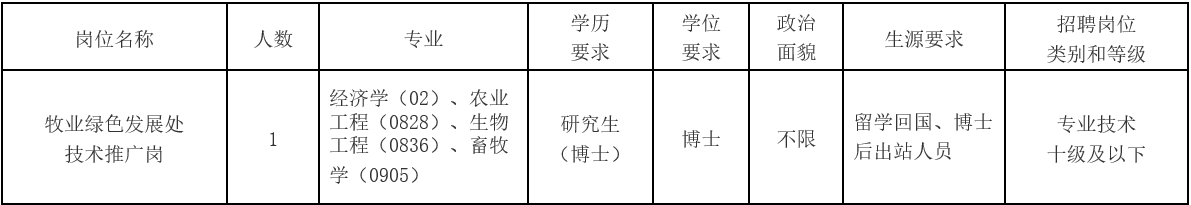 林业局.png